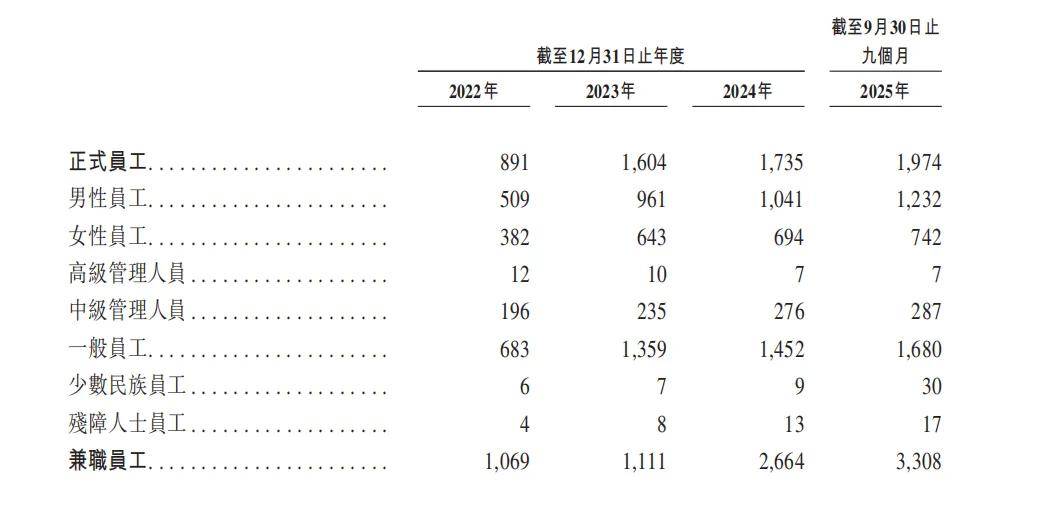 海底捞“火锅界爱马仕”冲刺上市麻将胡了9个月狂揽20亿硬刚(图6)