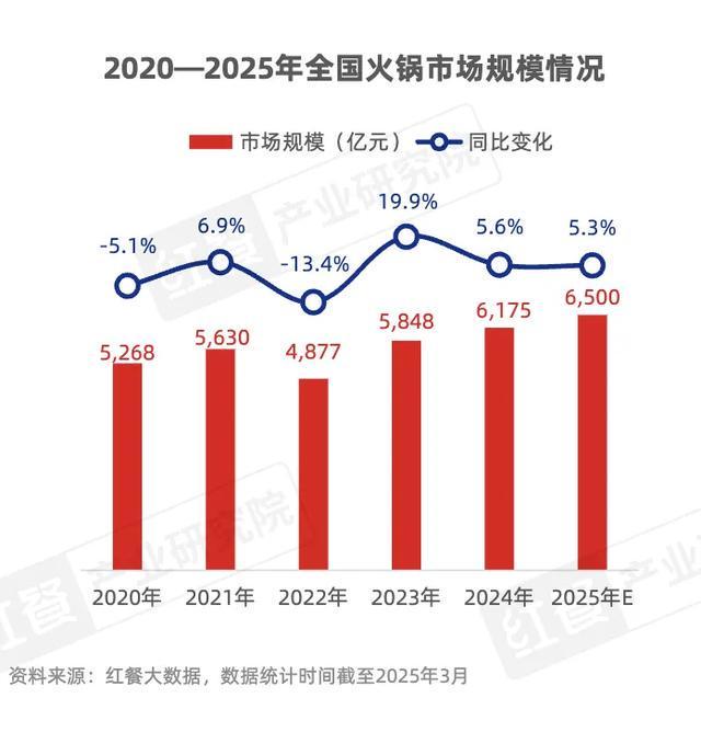 能成为“餐饮界的小米”吗？麻将胡了2试玩海底捞做副业(图4)